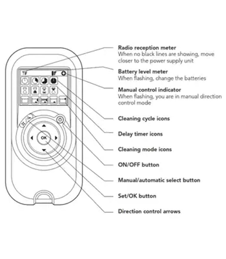 Manual Method For Dolphin Robot Reset step